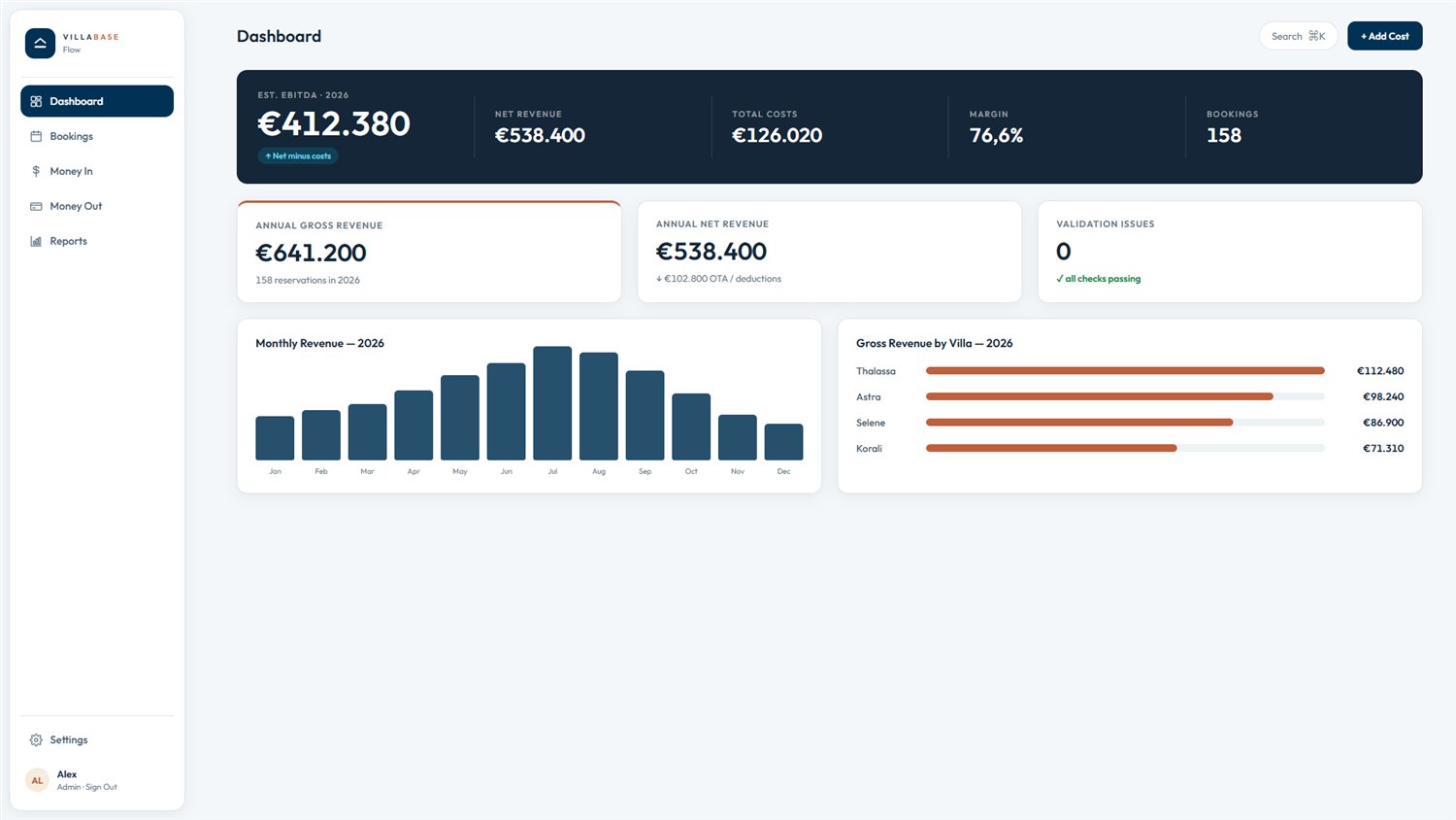 Villabase Flow dashboard showing EBITDA, net revenue, total costs, margin and bookings — demo data